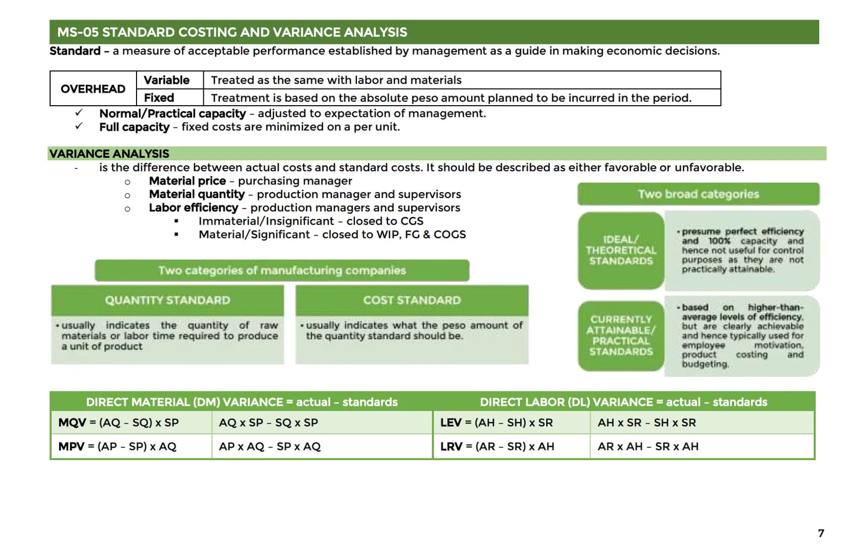 MS-01 INTRODUCTION TO MANAGEMENT ACCOUNTING
- combines limited human and material sources.
Vision
The future of the firm;
what is the compan