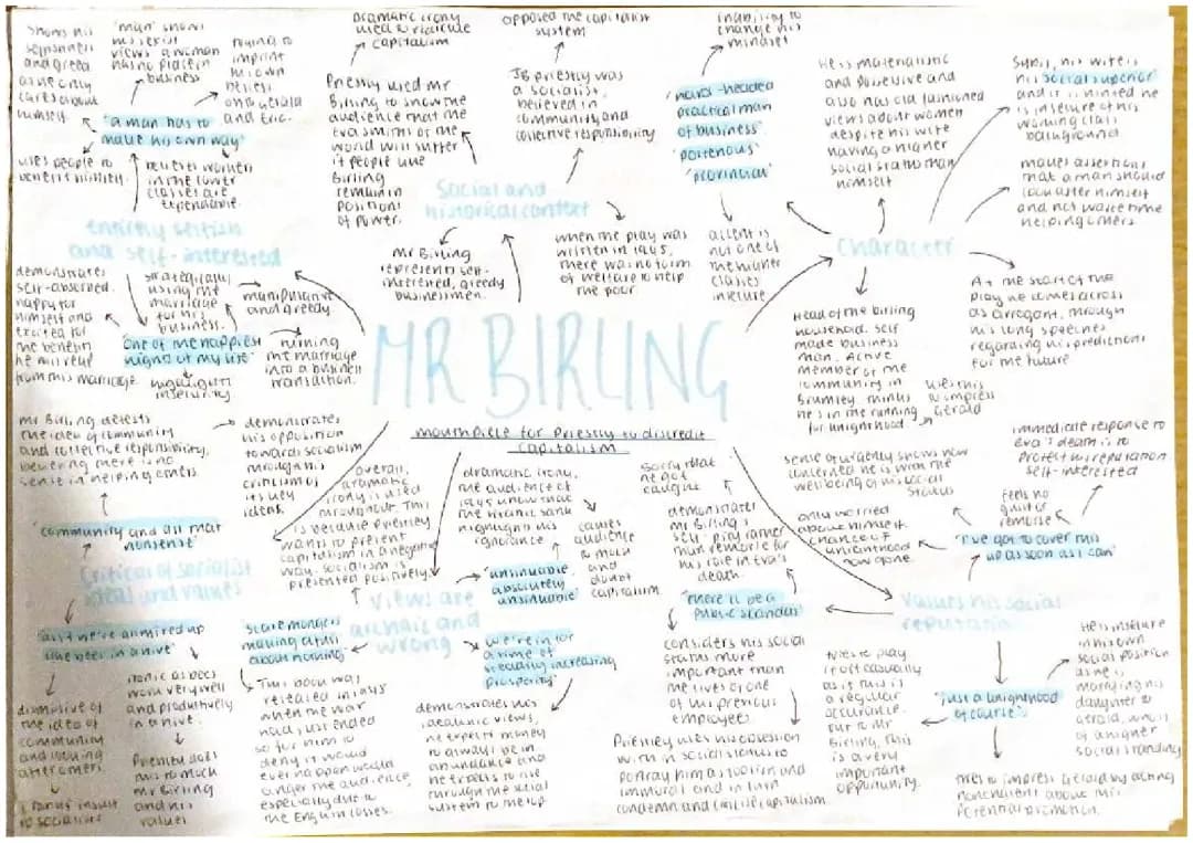 An Inspector Calls Character Analysis Mind Maps and PDF Guide
