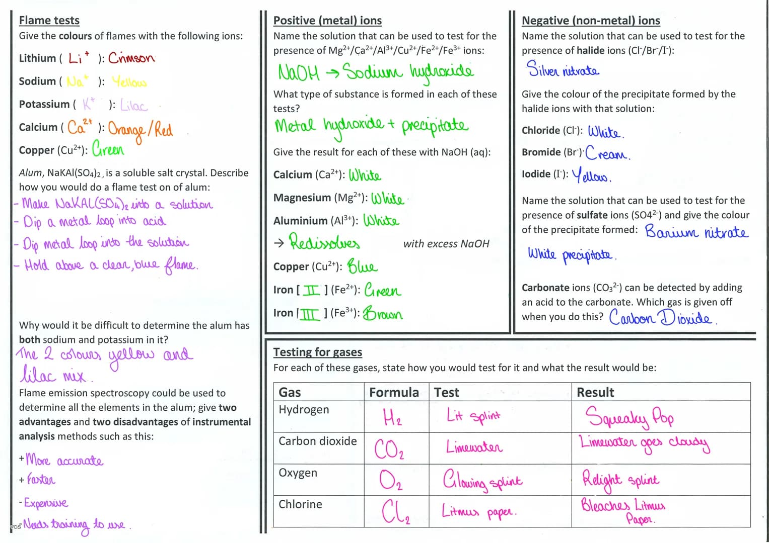 GCSE Chemistry - Topic 8: Analysis
Mixtures & formulations
Sort the following in the correct column: paint; carbon dioxide; titanium; methan
