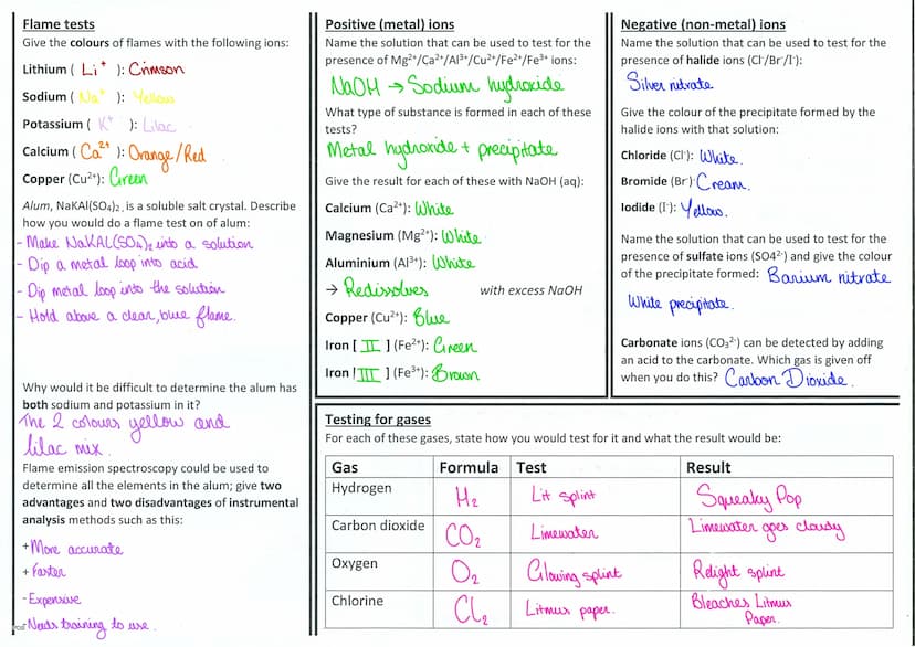GCSE Chemistry - Topic 8: Analysis
Mixtures & formulations
Sort the following in the correct column: paint; carbon dioxide; titanium; methan