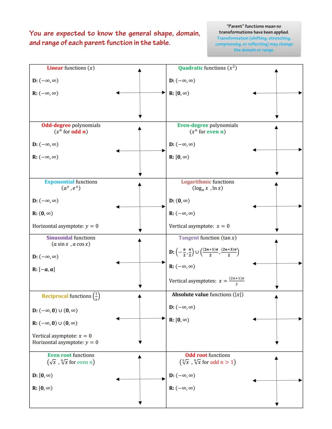 AP Calculus AB
Summer Packet
This packet is intended to prepare you for AP Calculus AB by reviewing
prerequisite algebra and pre-calculus sk