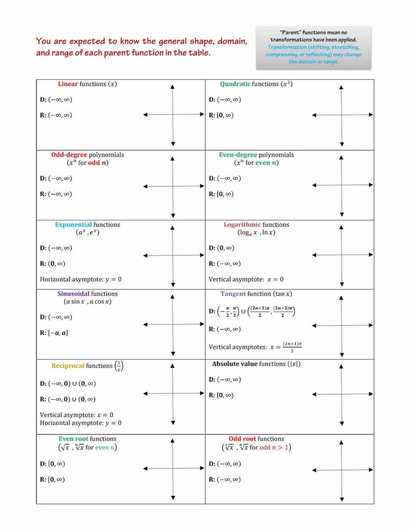 Easy Tips for AP Calculus Exam: Algebra Review and More! (Calculus 