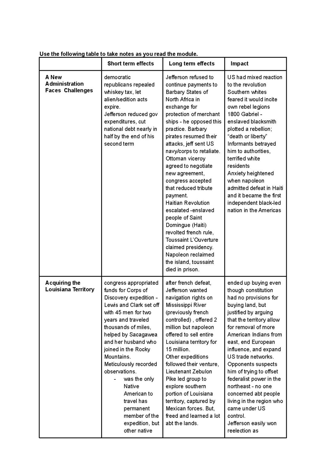APUSH 4.1 Notes: Essential Highlights
