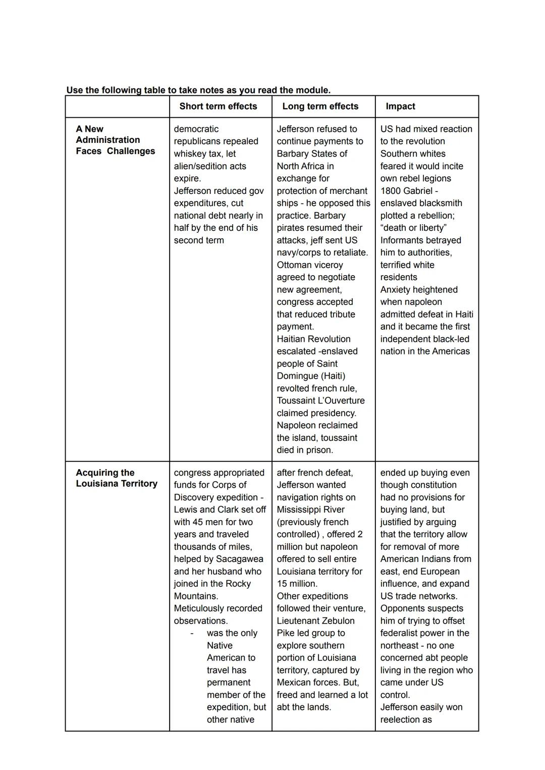 Use the following table to take notes as you read the module.
Short term effects
A New
Administration
Faces Challenges
Acquiring the
Louisia