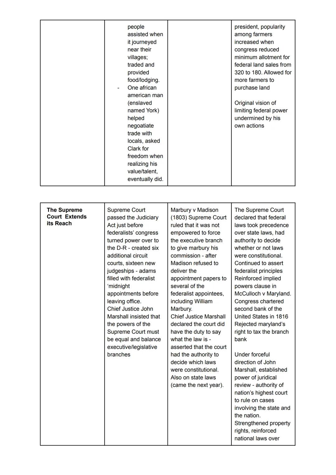 Use the following table to take notes as you read the module.
Short term effects
A New
Administration
Faces Challenges
Acquiring the
Louisia