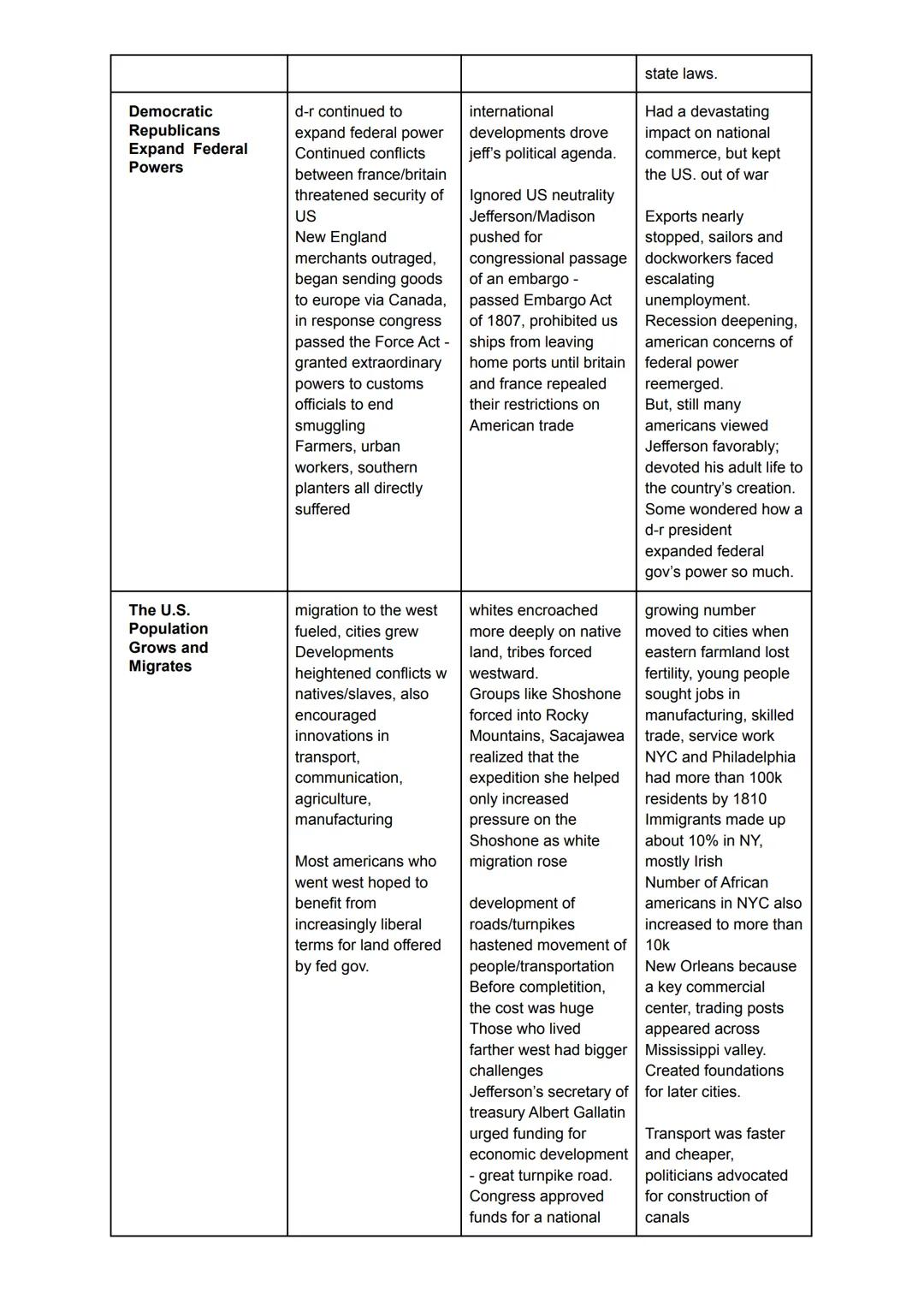 Use the following table to take notes as you read the module.
Short term effects
A New
Administration
Faces Challenges
Acquiring the
Louisia