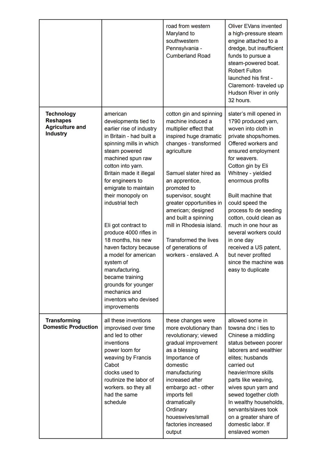 Use the following table to take notes as you read the module.
Short term effects
A New
Administration
Faces Challenges
Acquiring the
Louisia