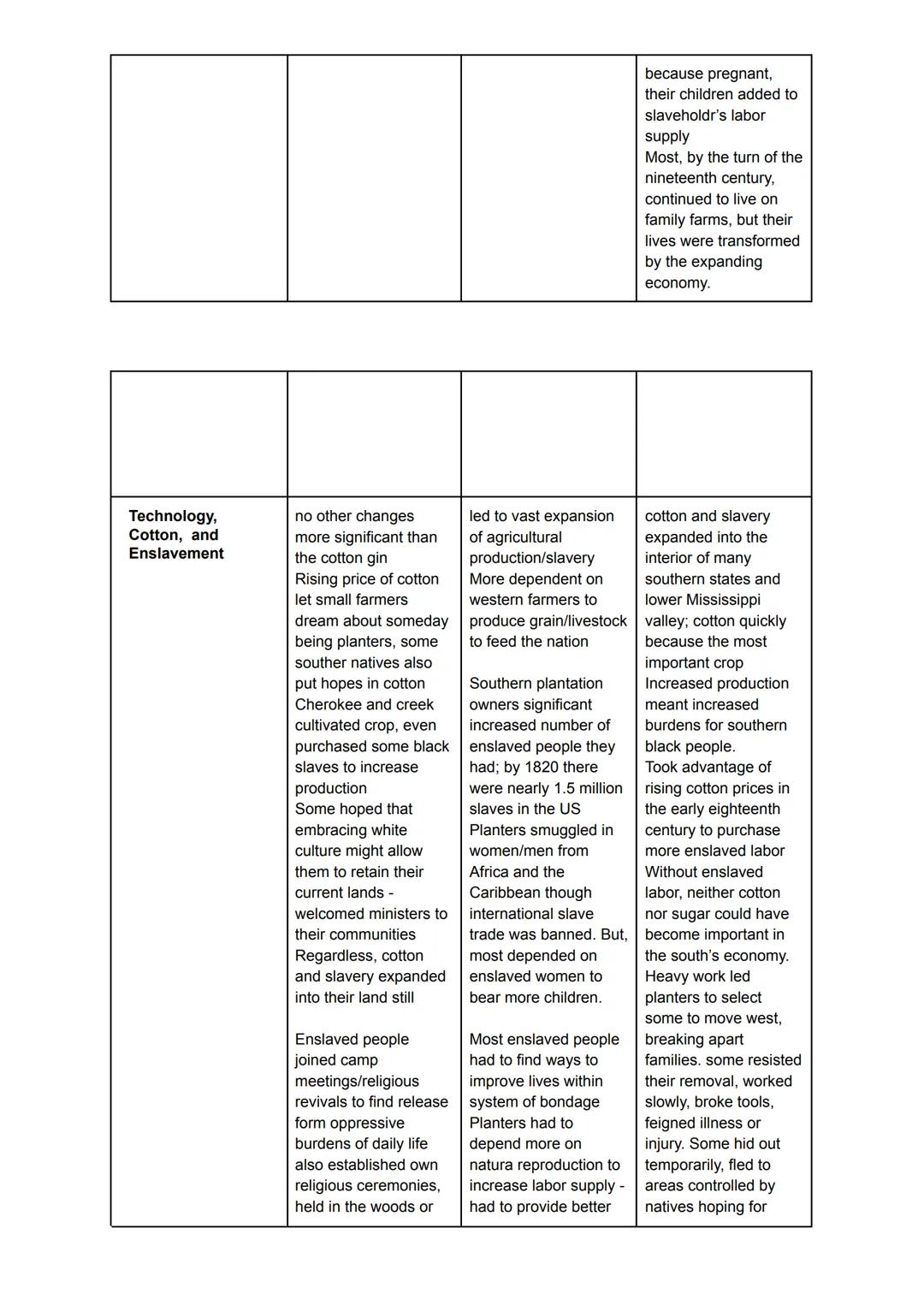 Use the following table to take notes as you read the module.
Short term effects
A New
Administration
Faces Challenges
Acquiring the
Louisia