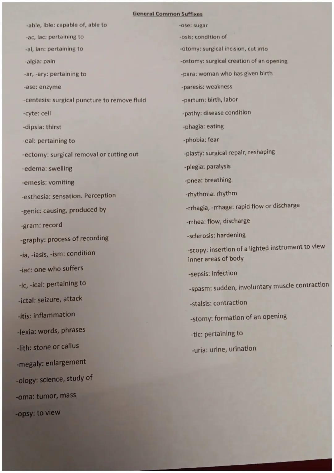 suffixes,prefixes,medical terms