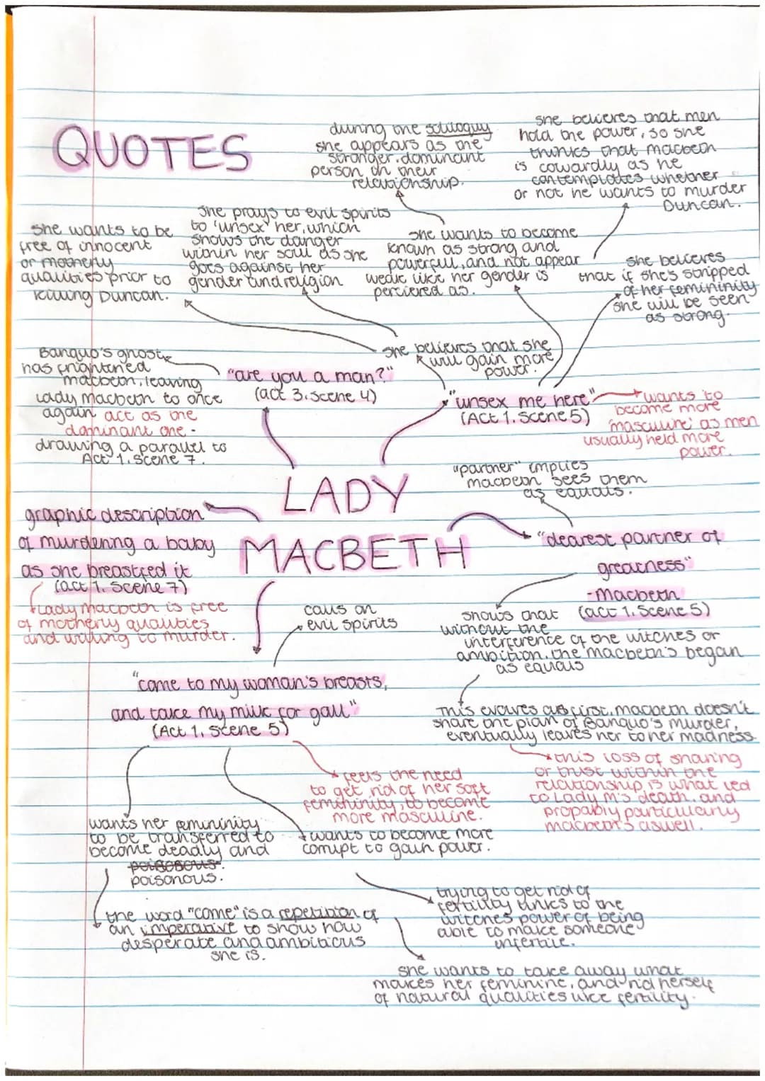 
<p>In Act 1, Lady Macbeth is portrayed as a strong and ambitious character who is willing to do whatever it takes to gain power. She prays 