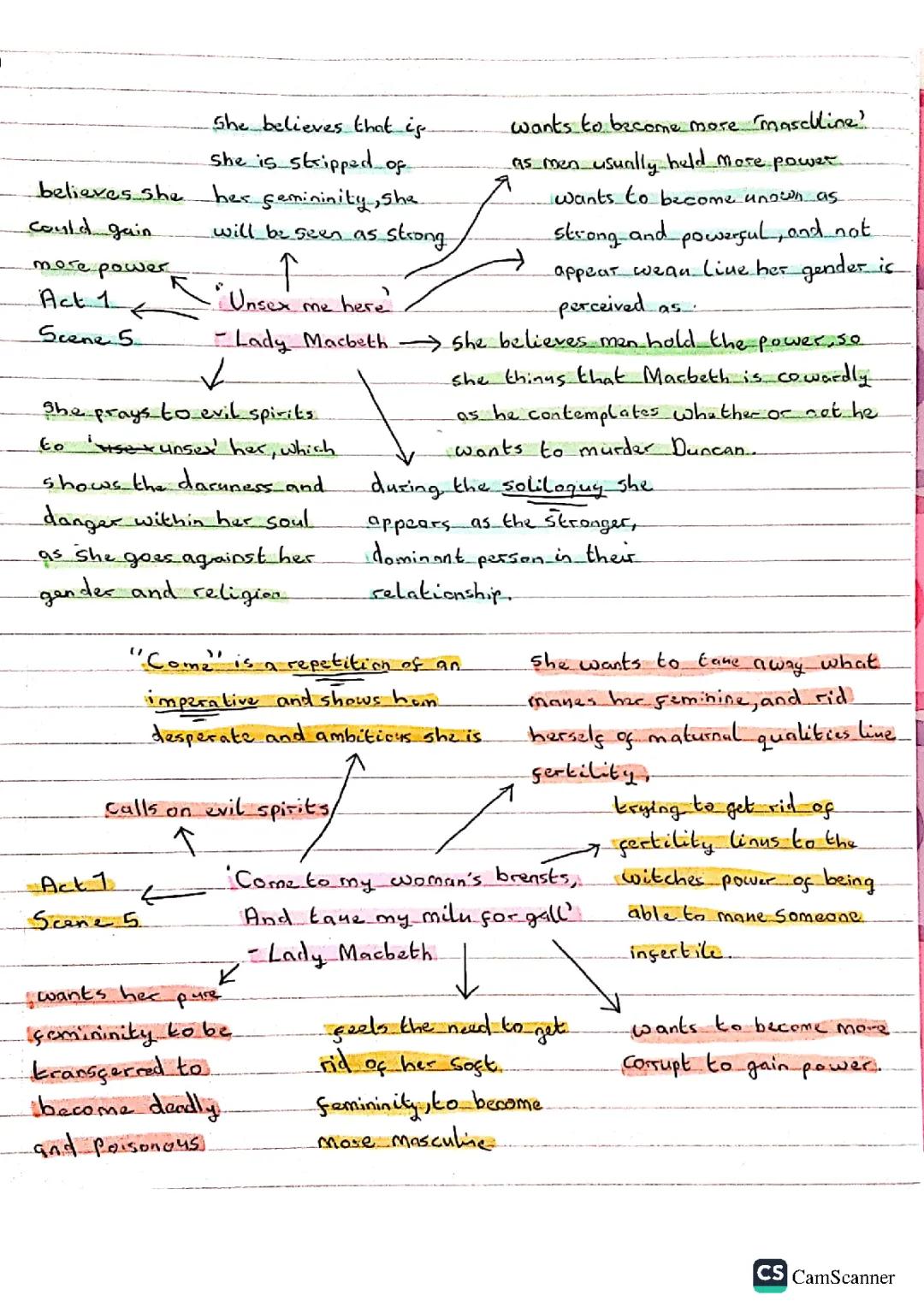 Lady Macbeth Act 1 Scene 5 Soliloquy Simple Analysis