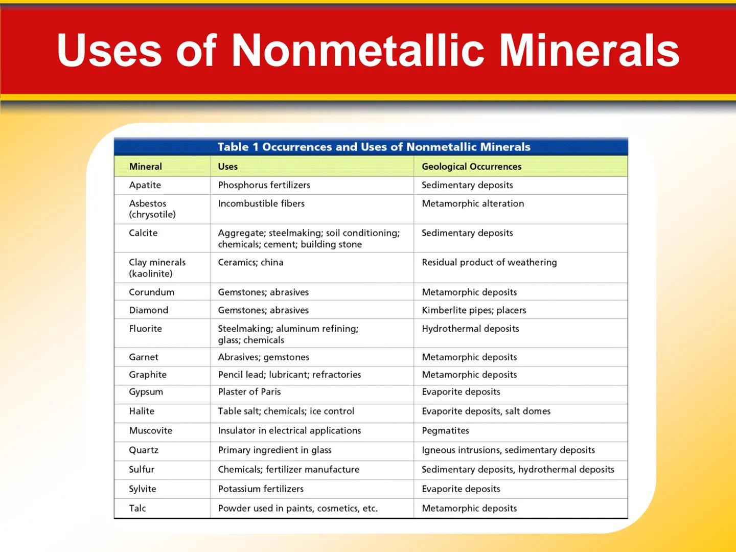 Chapter
4
Earth's Resources 4.1 Energy and Mineral Resources
Renewable and Nonrenewable Resources
Renewable resources can be
replenished ove