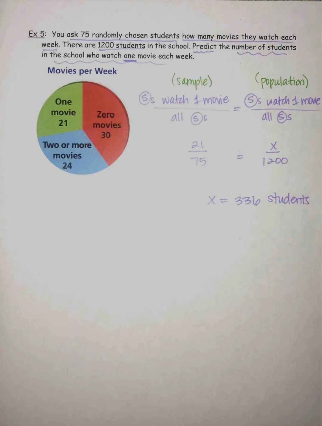 population - an entire group of people or objects
sample - a part of the population; used to make an inference, or conclusion, about
a popul