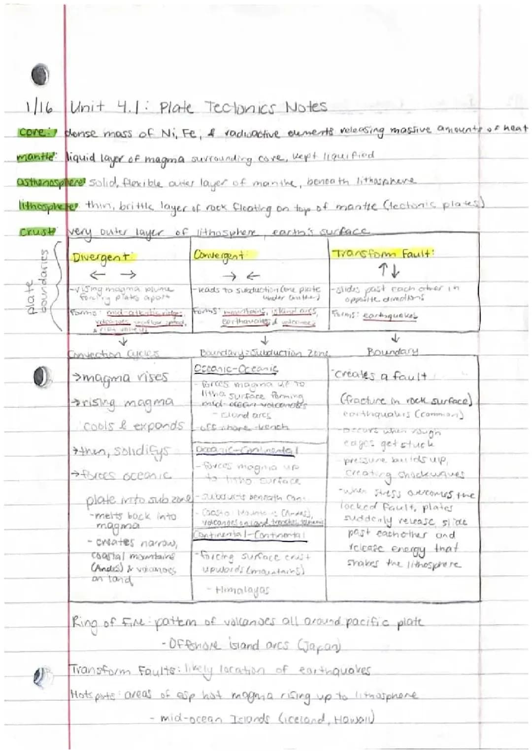 Plate Tectonics & Earth's Layers: APES Unit 4 Complete Guide and Answers