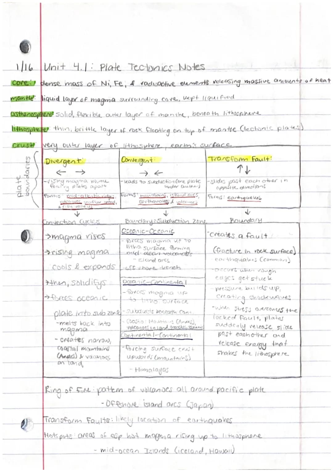 1/16 Unit 4.1: Plate Tectonics Notes.
core: dense mass of N₁, Fe, & radioactive elements releasing massive amounts of heat
mantle: liquid la