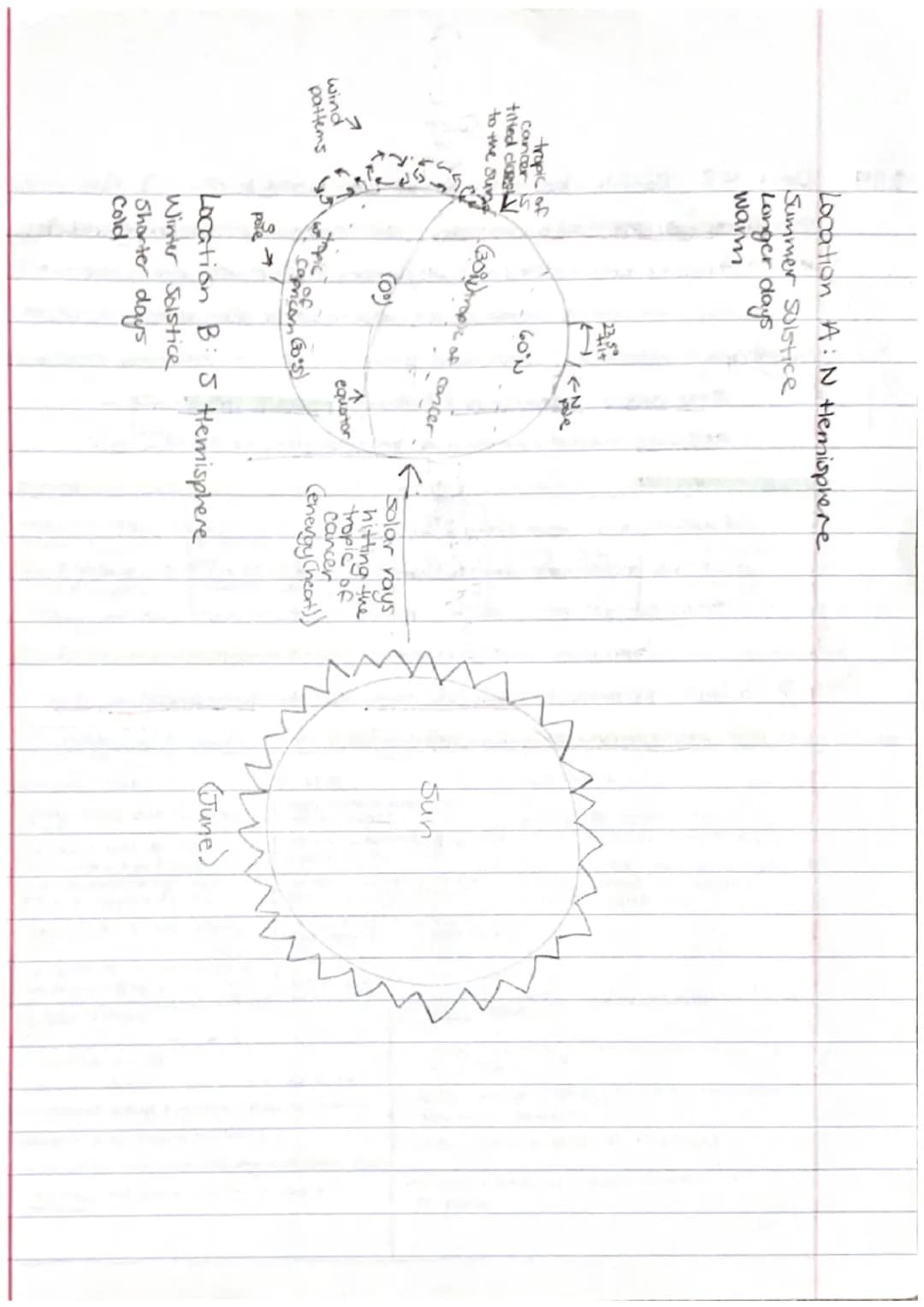 1/16 Unit 4.1: Plate Tectonics Notes.
core: dense mass of N₁, Fe, & radioactive elements releasing massive amounts of heat
mantle: liquid la