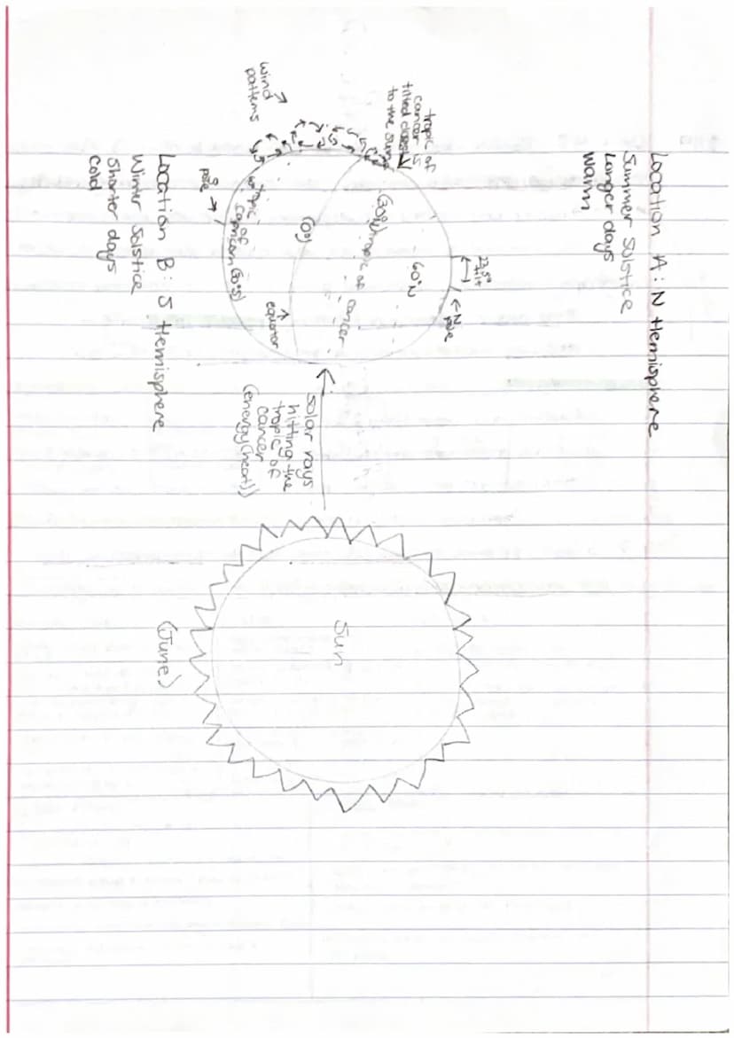 1/16 Unit 4.1: Plate Tectonics Notes.
core: dense mass of N₁, Fe, & radioactive elements releasing massive amounts of heat
mantle: liquid la