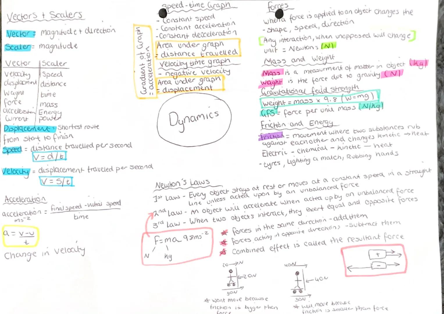 # Vectors & Scalers
Vector magnitude + direction
Scaler = magnitude
Vector Scaler
Velocity Speed
displacment distance
Weight time
force mass