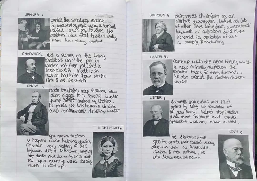 GCSE History - Key Individuals in Medicine: Discoveries & Breakthroughs