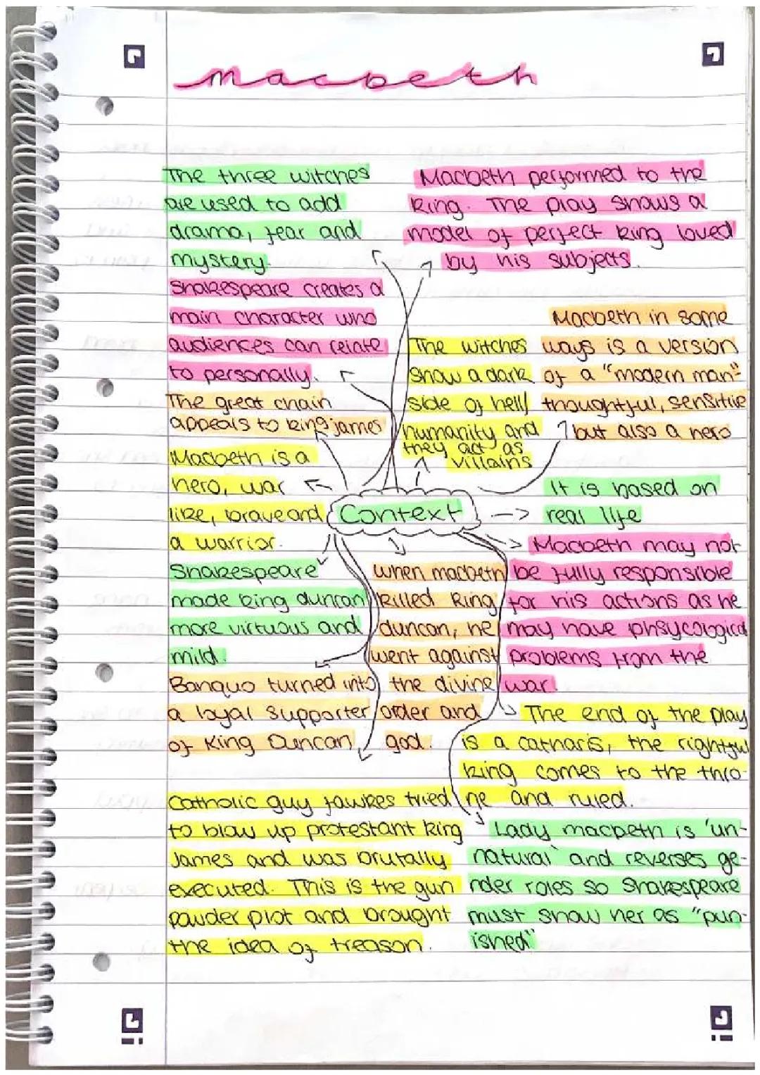 Macbeth: Fun Context and Key Quotes for Play Analysis