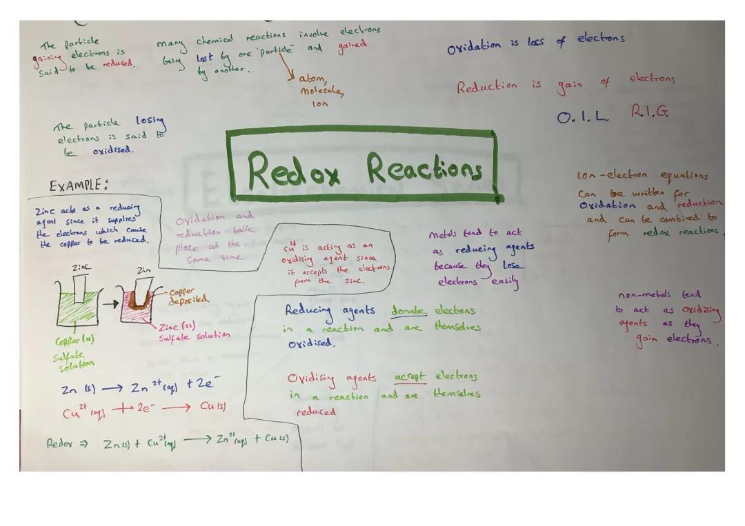 Fun Chemistry Mind Maps: Redox Reactions & More for GCSE