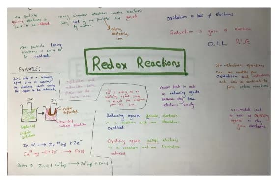 Know Higher Chemistry - Redox  thumbnail