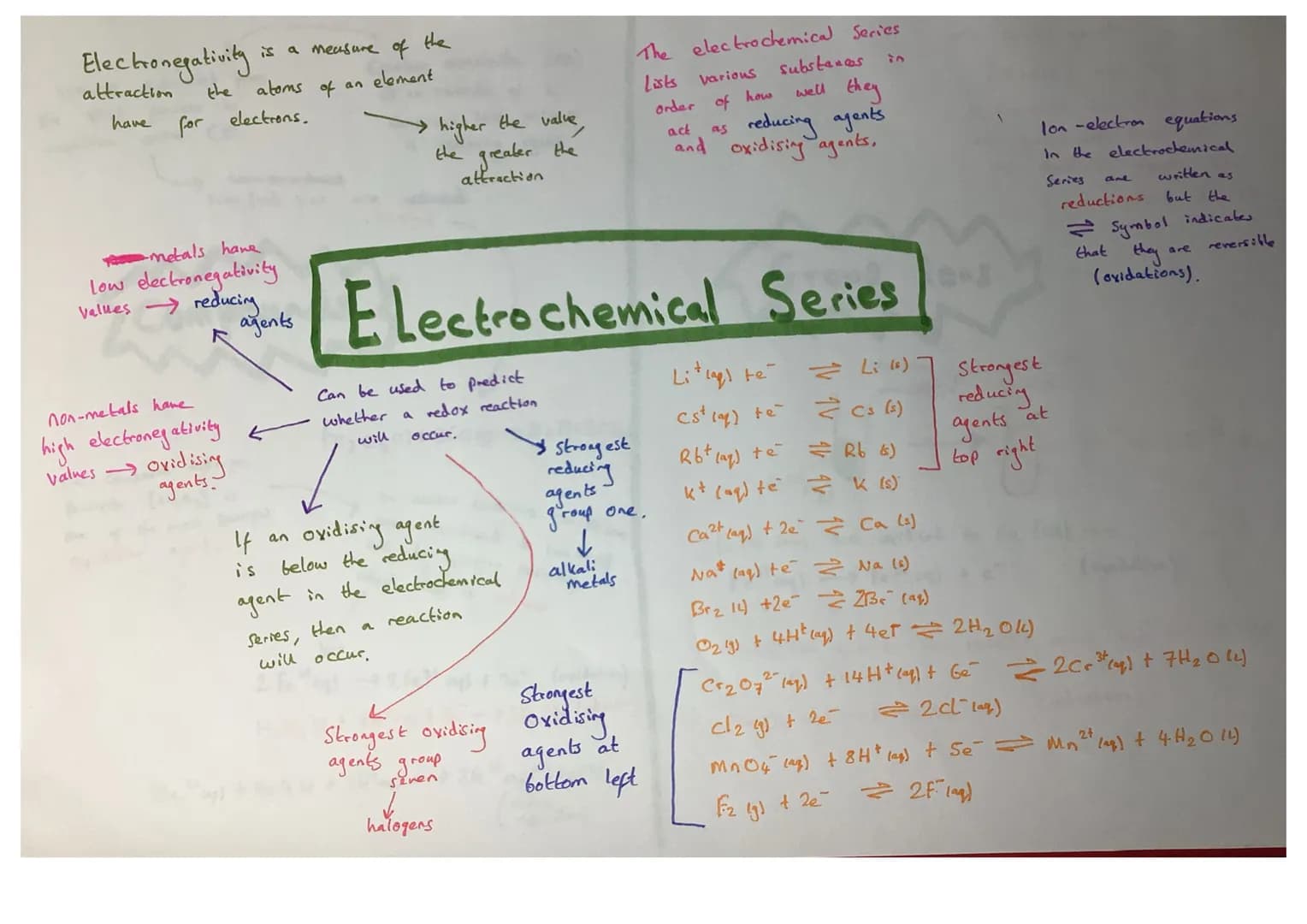 The particle
electrons is
Said to be reduced.
The particle losing
electrons is said to
oxidised.
EXAMPLE:
Zine acts as a
reducing
agent sinc