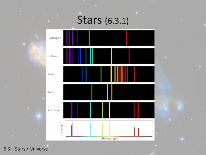 Stars and the Universe-
Unit 6 Chapter 3
6.3 - Stars / Universe Stars (6.3.1)
Spectrograph - Instrument for measuring and
recording waves of