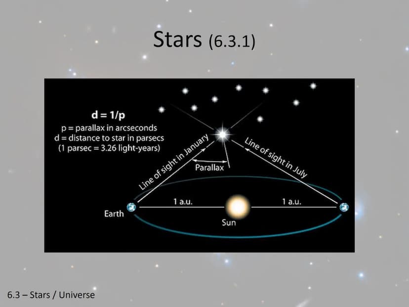 Stars and the Universe-
Unit 6 Chapter 3
6.3 - Stars / Universe Stars (6.3.1)
Spectrograph - Instrument for measuring and
recording waves of