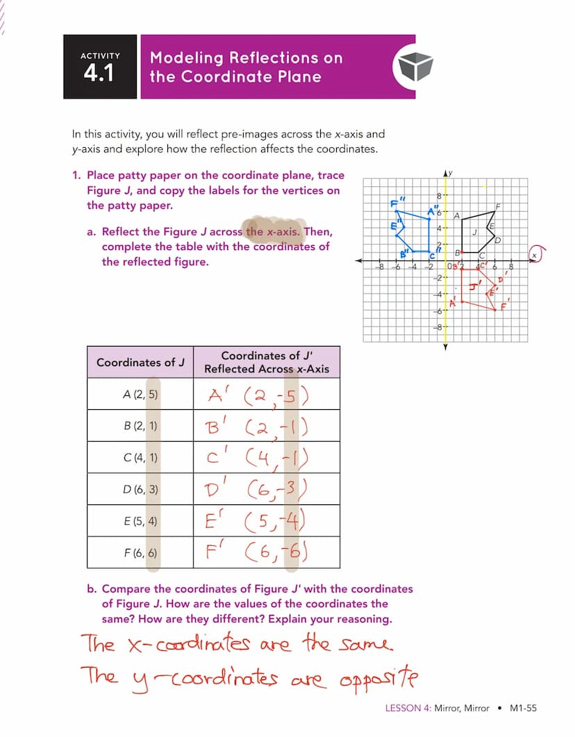 Mirror, Mirror 4
Reflections of Figures on the
Coordinate Plane
WARM UP
Determine each product.
1. -1 X 6
2.-(-1)
3. -1 X 4.33
4. 4h(-1)
LEA