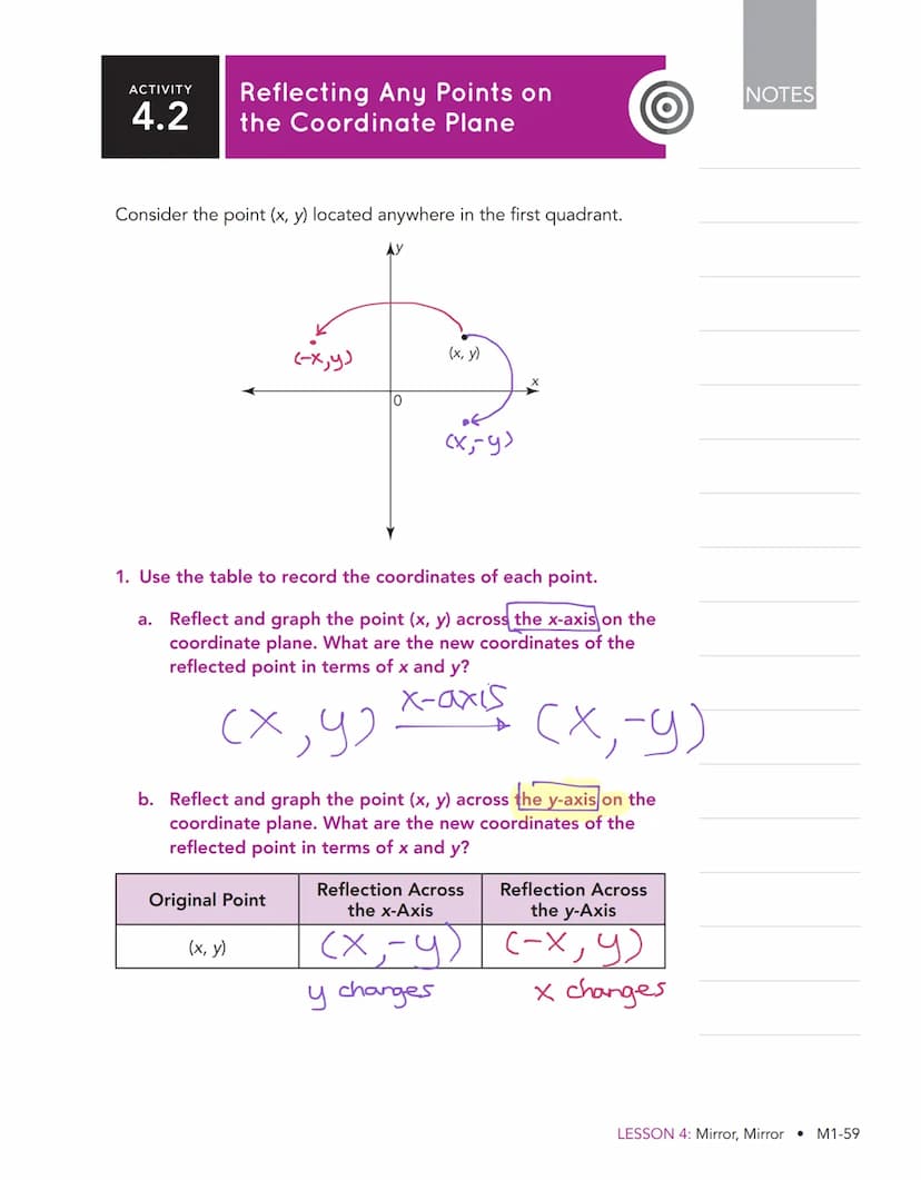Mirror, Mirror 4
Reflections of Figures on the
Coordinate Plane
WARM UP
Determine each product.
1. -1 X 6
2.-(-1)
3. -1 X 4.33
4. 4h(-1)
LEA