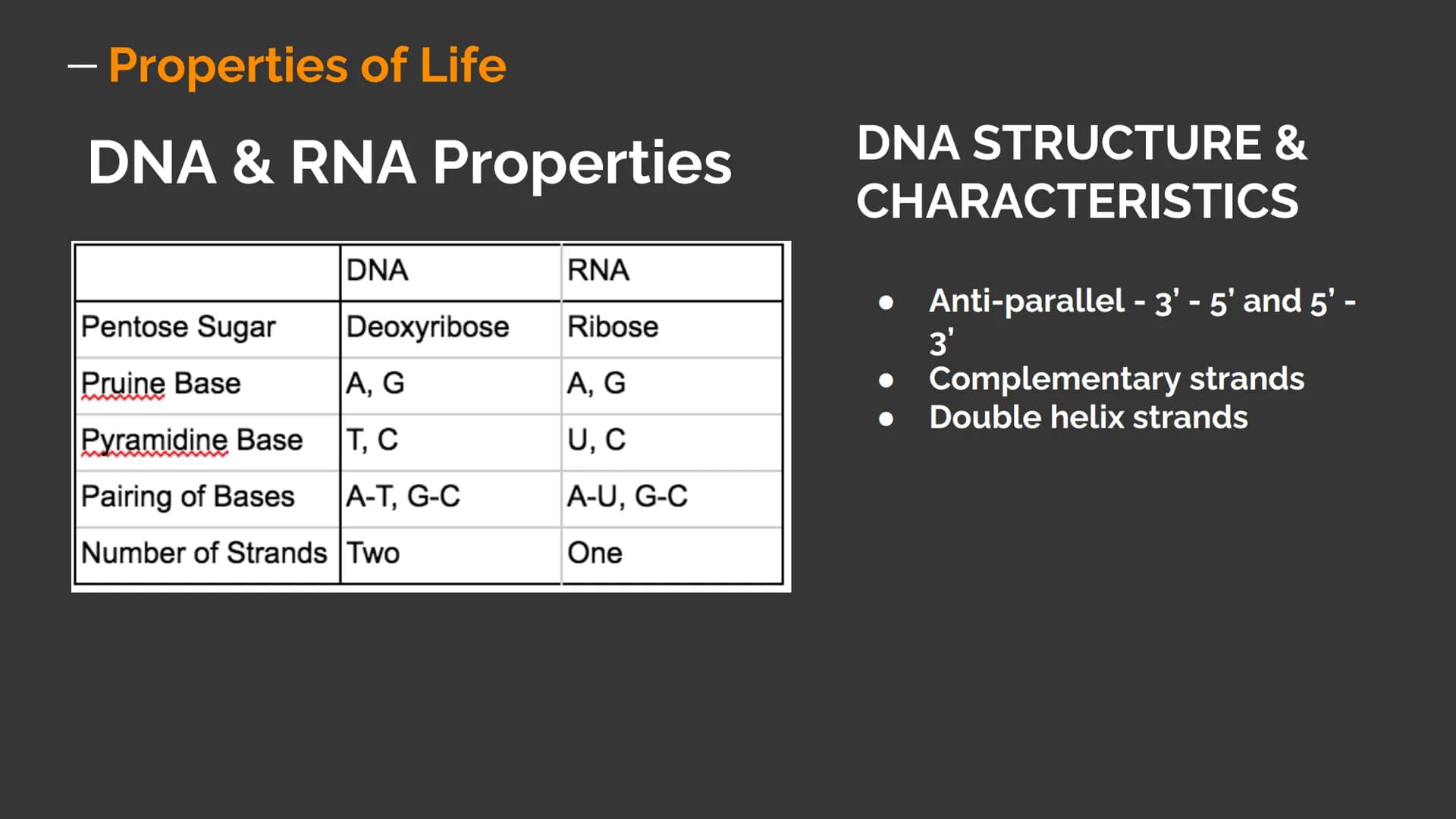 Biology
Topic Overview:
Properties of Life
Cell Biology
The Cell Cycle
Genetics
Metabolism
Taxo-ecology - Properties of Life
CHARACTERS OF L