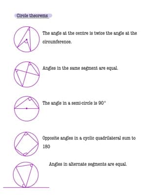 Know Circle theorems thumbnail