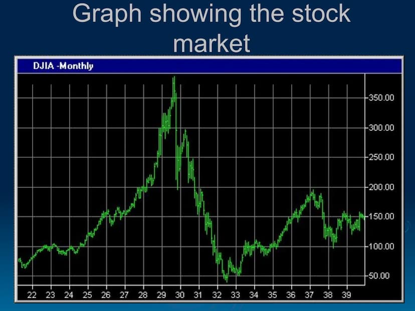 The Great Depression
EQ: What caused the greatest
economic troubles in US History? Questions about the Great Depression
When did the Great D