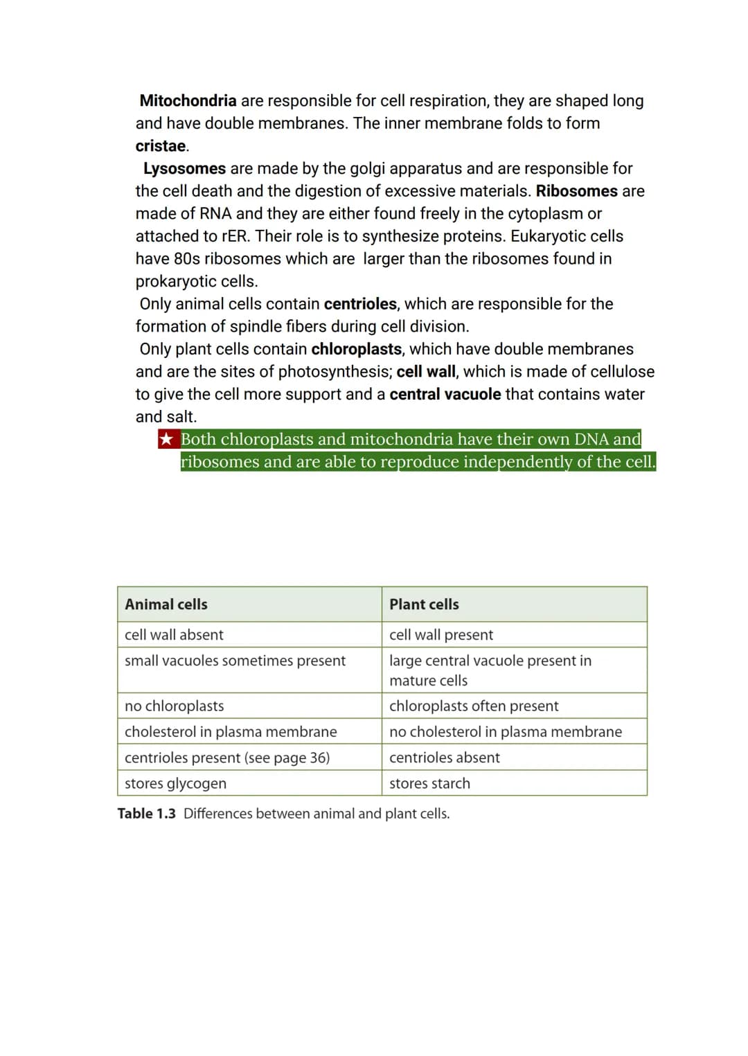 CELL BIOLOGY 1 (SUMMARY)
1.1 Introduction to cells
The Cell Theory
The cell theory has three main principles: the cell is the smallest unit 