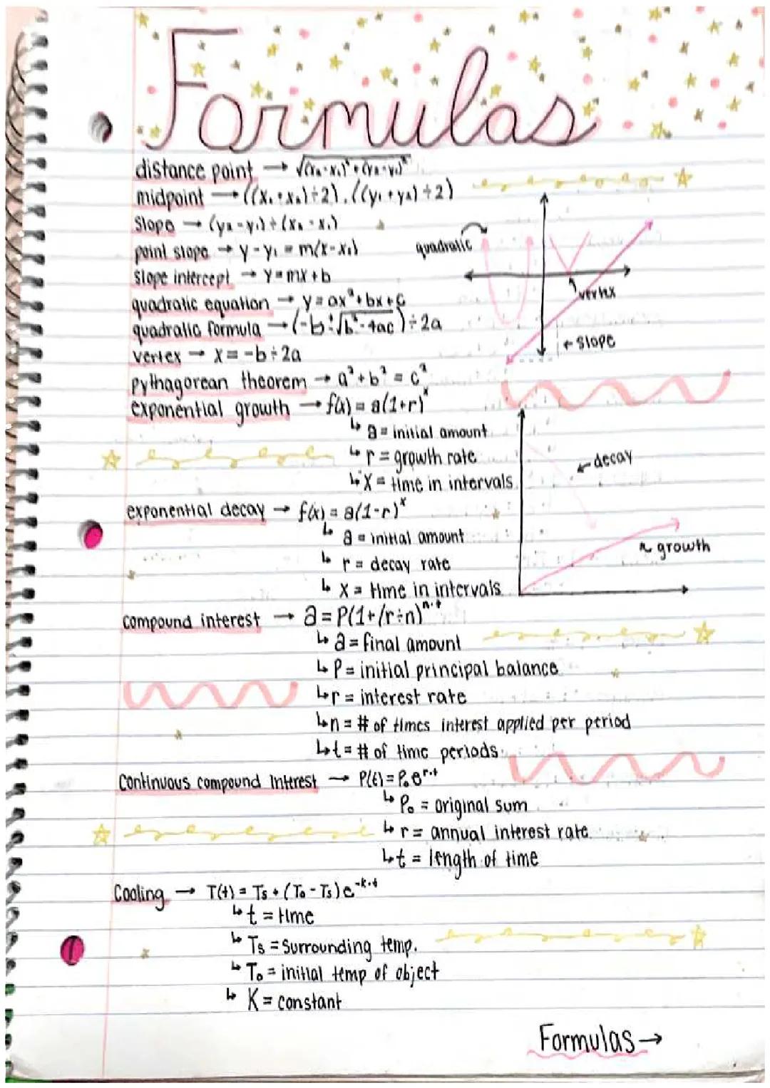 Math Function Notes