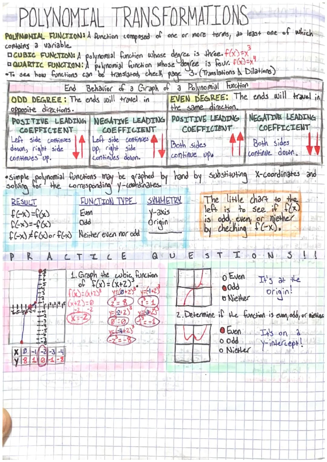 POLYNOMIAL TRANSFORMATIONS
POLYNOMIAL FUNCTION: A function composed of one or more terms, at least one of which
contains a variable.
3
□CUBI