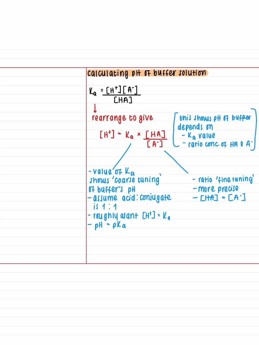 21.1-Buffer solutions
Key facts:
- buffer solution
a system that
minimises PH
Changes when smau
amounts of an acid/
alkali are added
- buffe