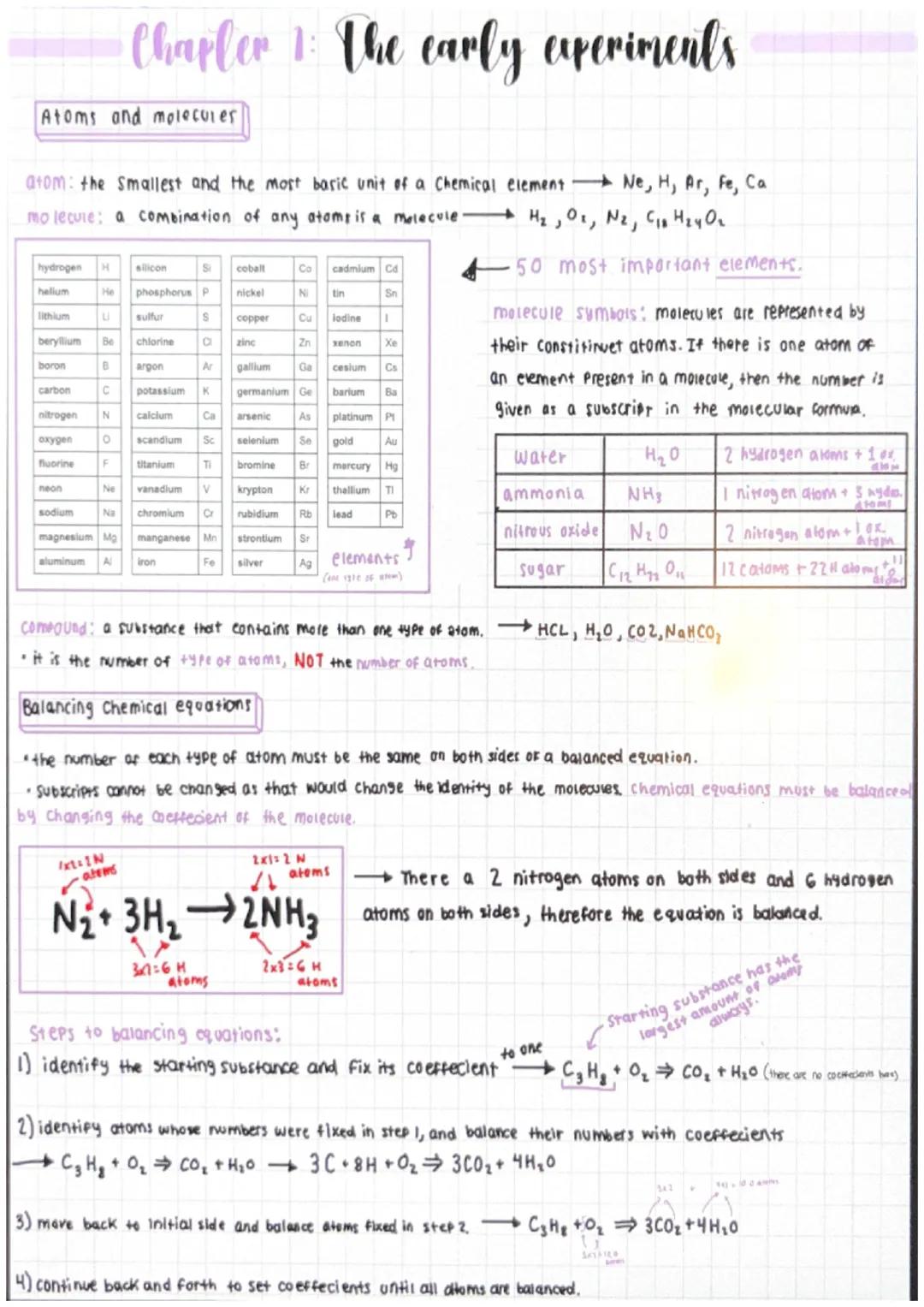 # Chapter 1: The early caperiments

Atoms and molecules

atom: the smallest and the most basic unit of a Chemical element $\rightarrow$ Ne, 