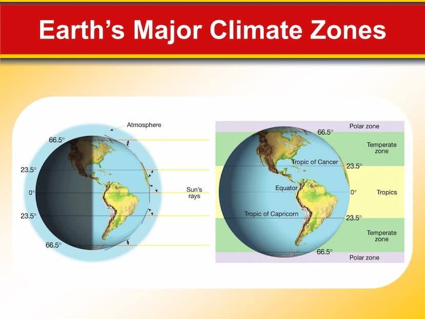 Chapter
21
Climate 21.1 Factors That Affect Climate
Factors That Affect Climate
Latitude
• As latitude increases, the intensity of solar ene