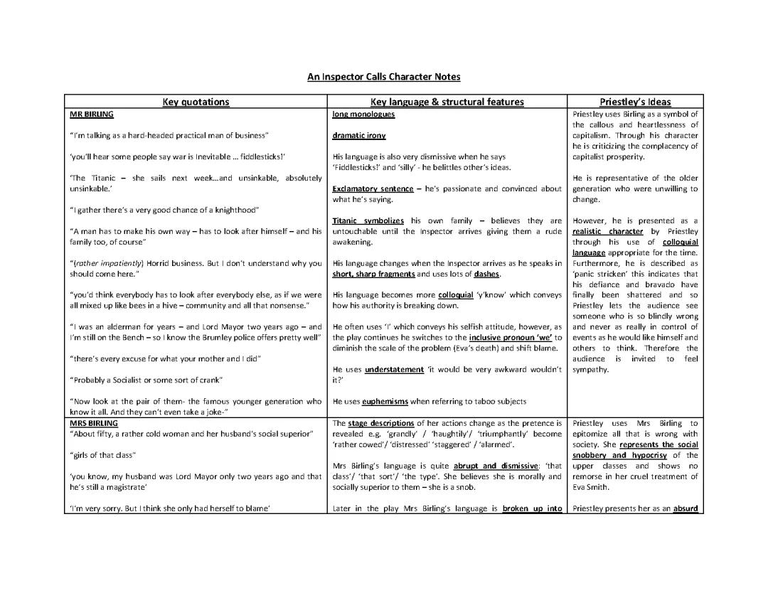 Exploring Mr. Birling and Dramatic Irony in An Inspector Calls