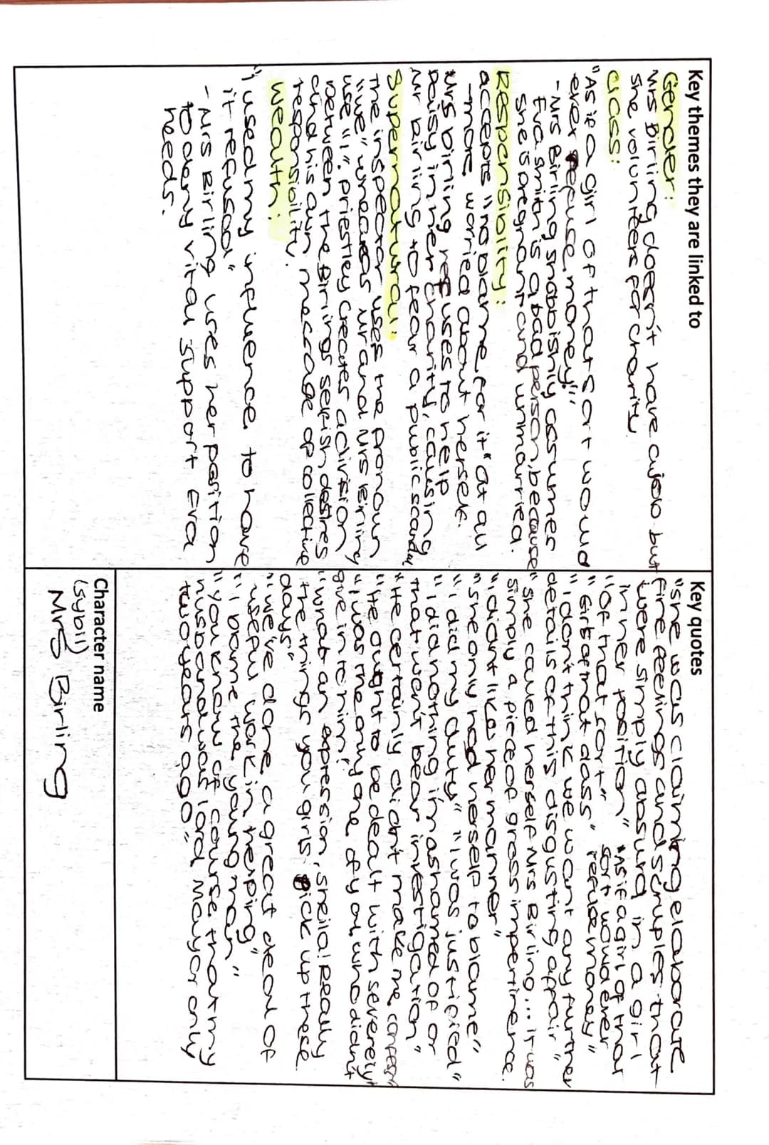Key themes they are linked to
Key quotes
"she was claiming elaborate
Gender:
Mrs Birling doesn't have a job but fine feelings and scruples t