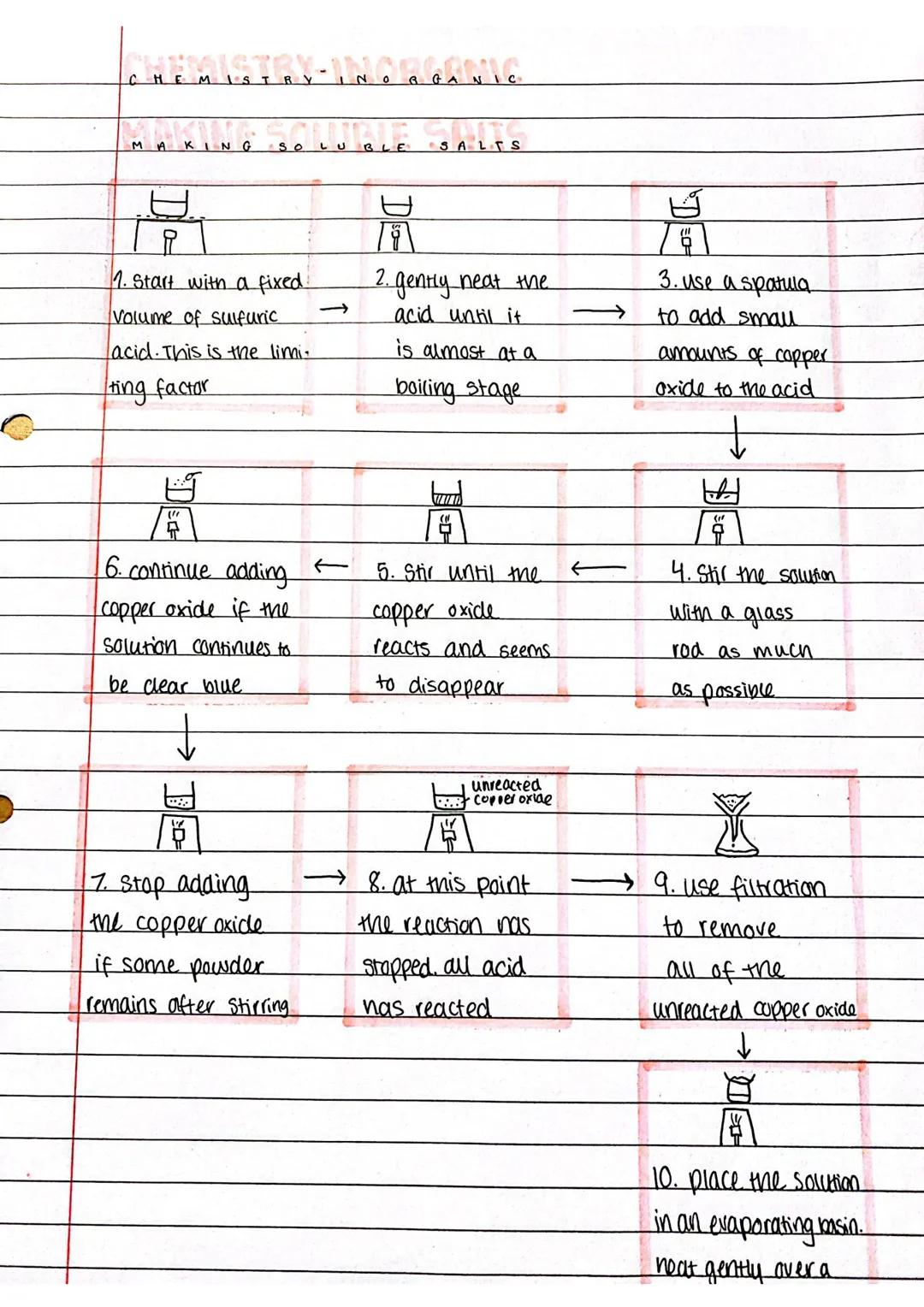 CHEMISTRY - making soluble salts 