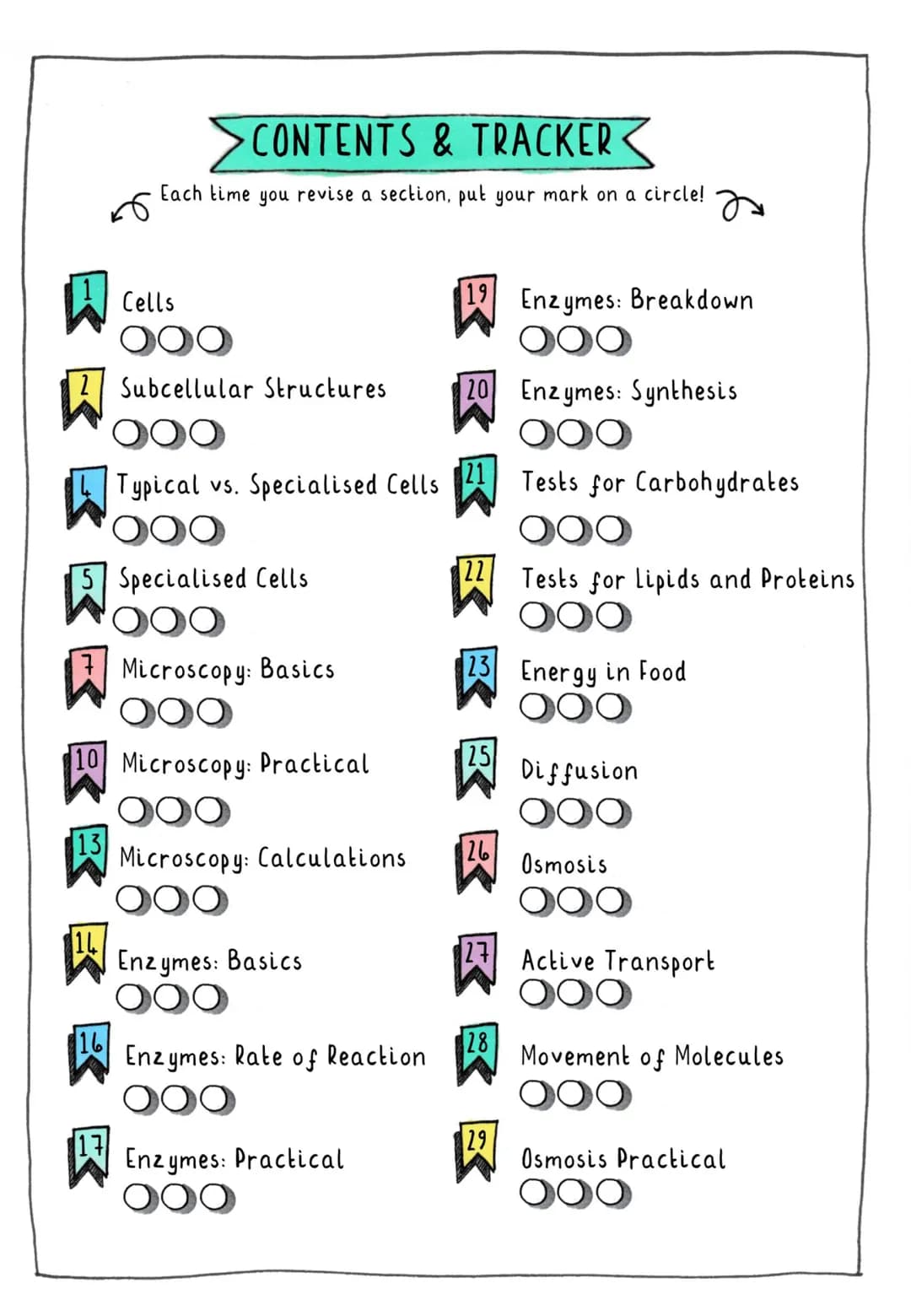 闪
CONTENTS & TRACKER
Each time you revise a section, put your mark on a circle! D
Cells
OOO
Subcellular Structures
OOO
Typical vs. Specialis