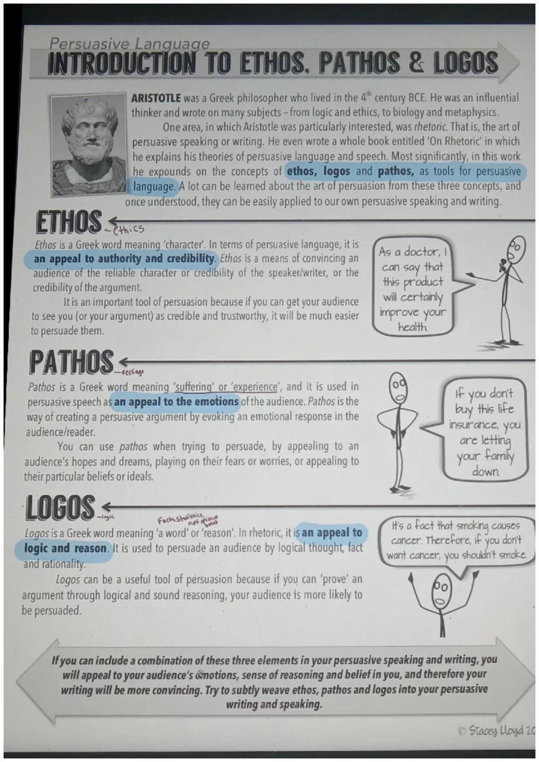 Introduction to Ethos, Pathos, and Logos: Aristotle's Guide to Persuasive Language