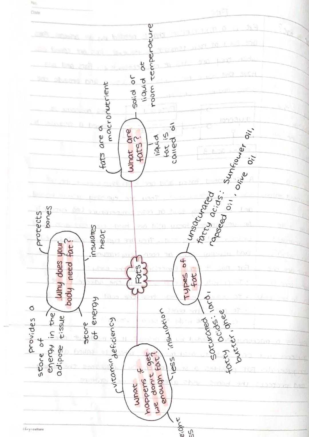 Fots

What is fat?

what is the
chemical
structure of
fats?

Date

Fat is a macronutrient that is needed by all animals. Fats
are solid at r