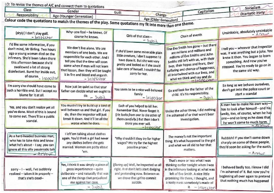 Key Quotes and Analysis from An Inspector Calls