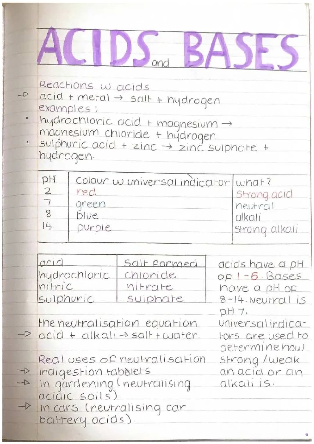 How to Name Salts in Chemistry GCSE and Atomic Structure Revision Notes