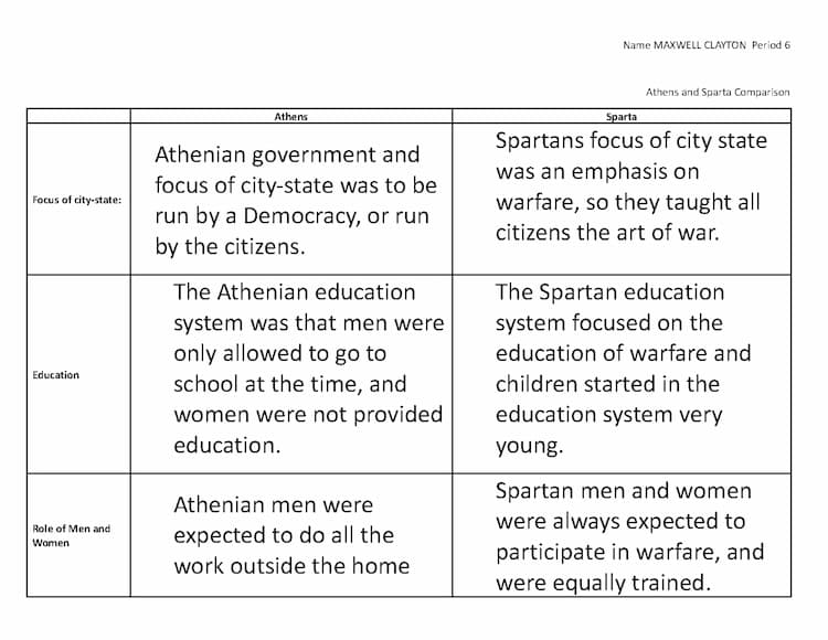 Know Athens & Sparta Comparison thumbnail