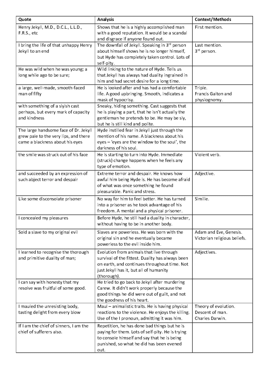Exploring Duality in Dr. Jekyll and Mr. Hyde: Simple Analysis for Grade 9